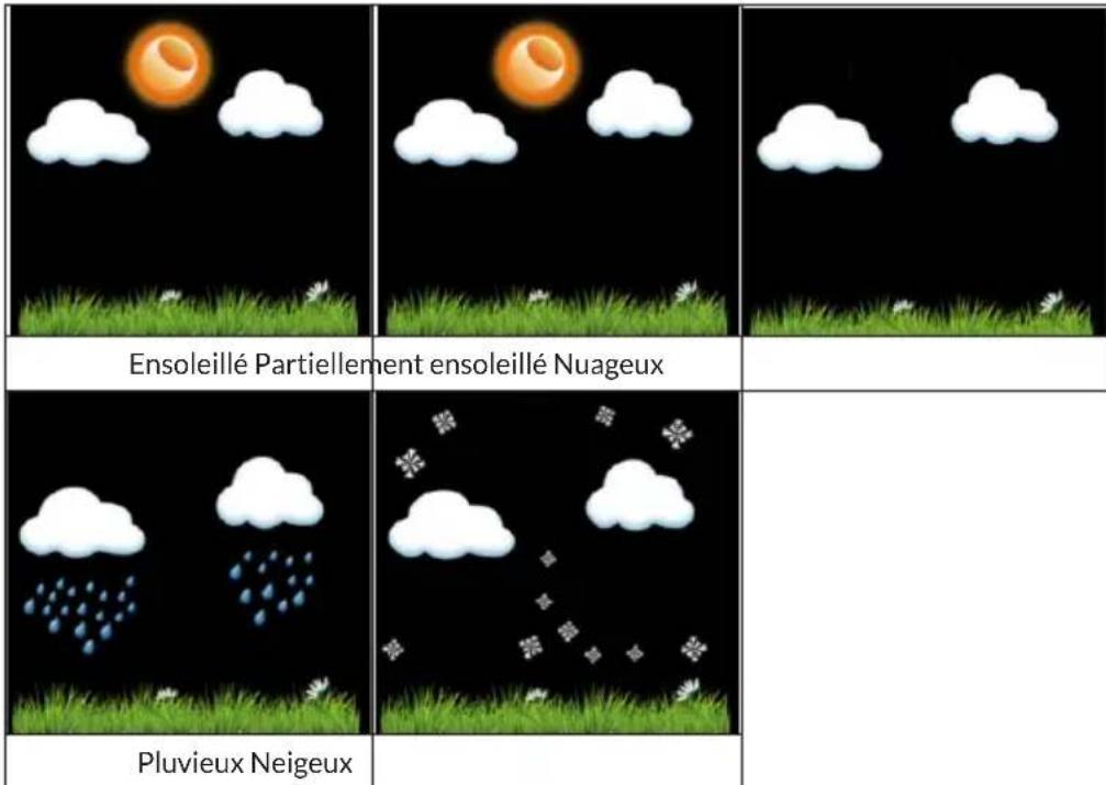 Waldbeck Huygens - Prévisions météorologiques - 1