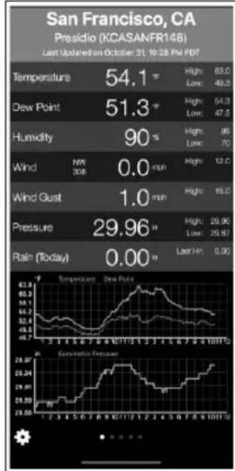 Waldbeck Huygens - WEATHER UNDERGROUND - 5