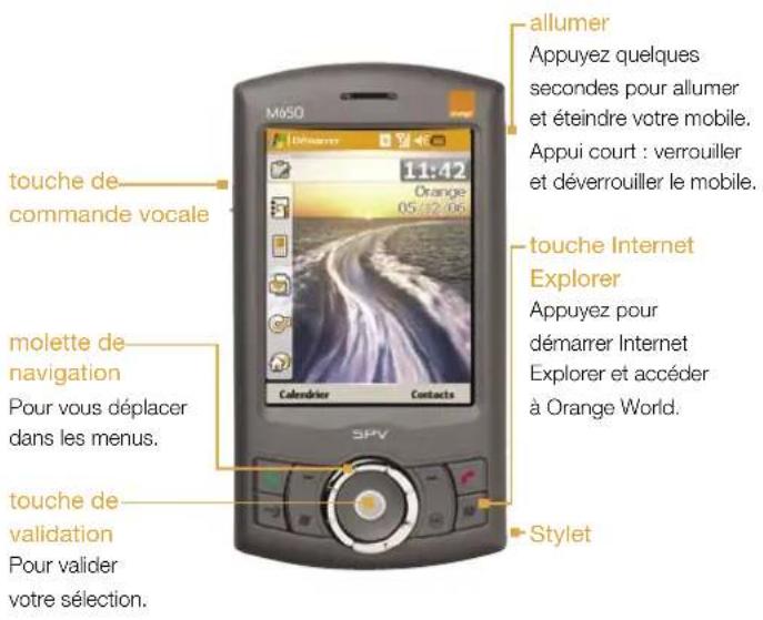 ORANGE SPV M650 - touche OK - 1