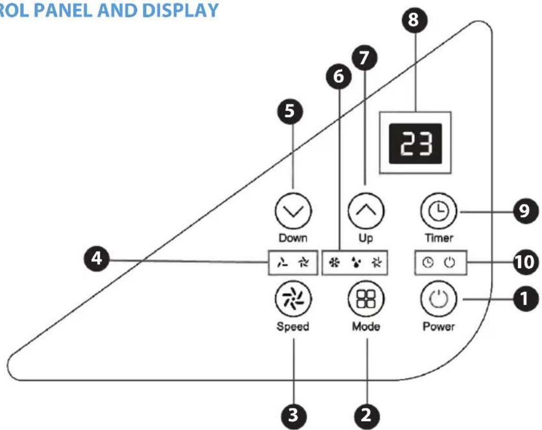 SereneLife SLPAC180W - CONTROL PANEL AND DISPLAY - 1