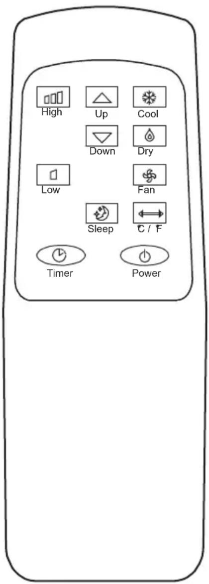 SereneLife SLPAC16W - REMOTE CONTROL - 1