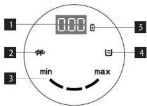 1 2 3 0:00 min max 5 4