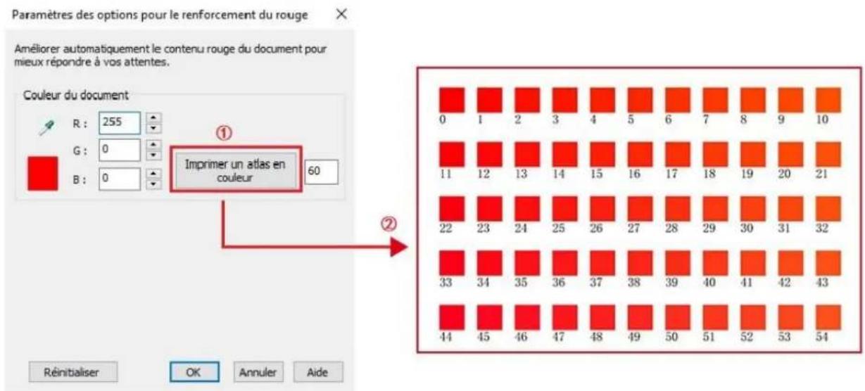 PANTUM CM2100DW - Fonction d'amélioration automatique de la couleur rouge - 2