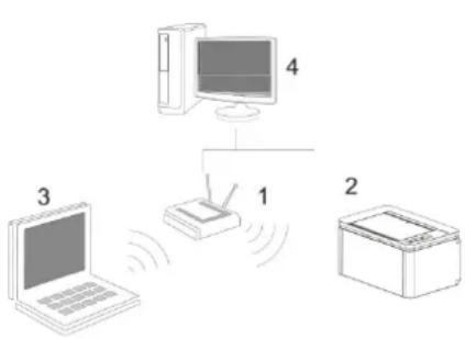 PANTUM BP2300W - Configuration de ré seau sans fil (adé quat pour le modè le avec Wi-Fi) - 1