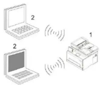 PANTUM CM2100ADW - Configuration de réseau sans fil (adé quat pour le modèle le avec Wi-Fi) - 2