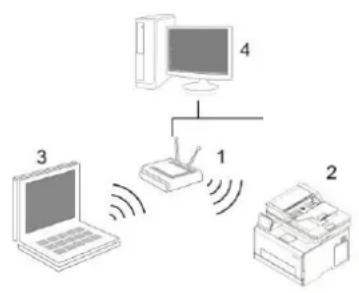 PANTUM CM2100ADW - Configuration de réseau sans fil (adé quat pour le modèle le avec Wi-Fi) - 1