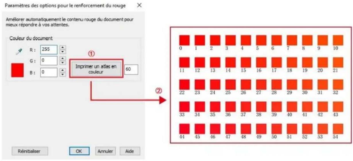 PANTUM CM2100ADW - Fonction d'amélioration automatique de la couleur rouge - 2