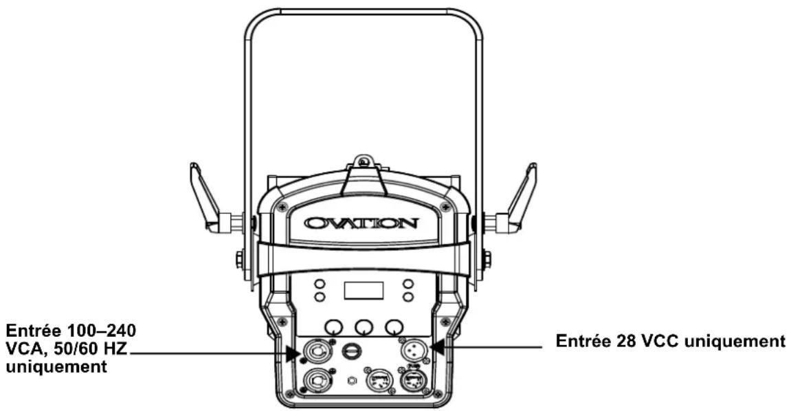 Chauvet Ovation F-415VW - Replacement du Fusible - 1