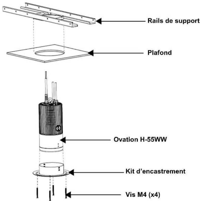 Chauvet Ovation H-55WW - Instructions pour Ovation H-55WW - 8