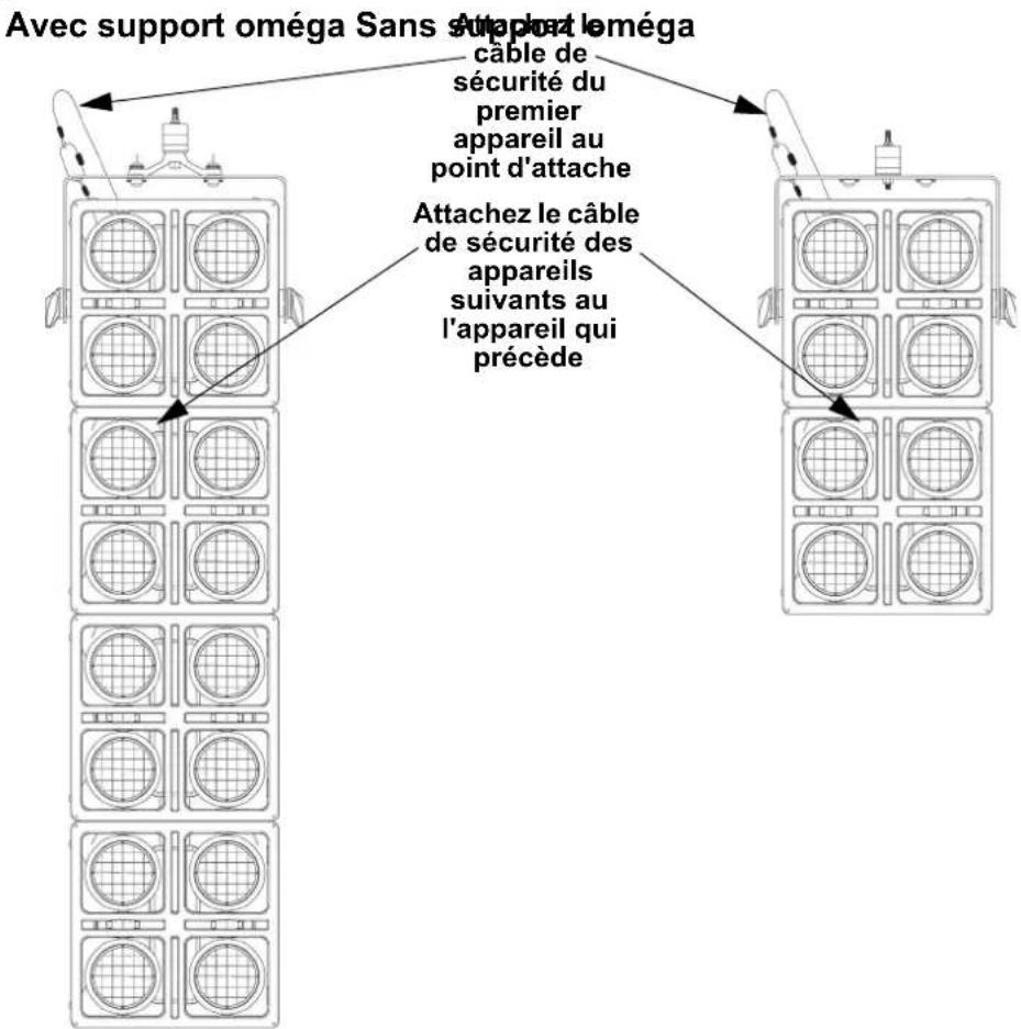 Chauvet STRIKE Array 4 - Montage de Multi-Produits - 5