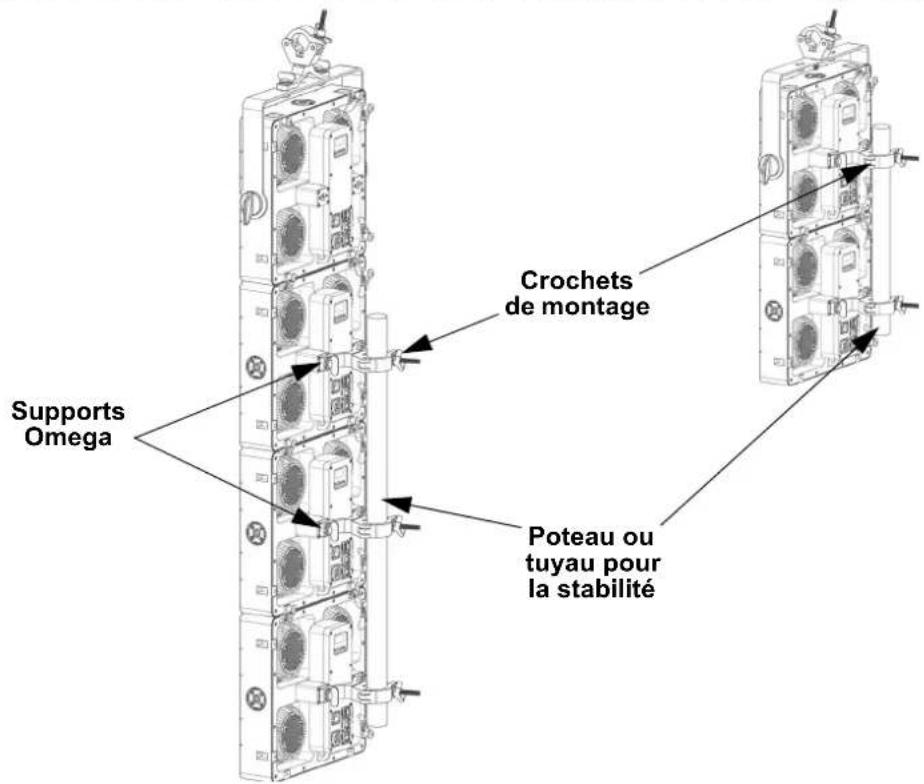 Chauvet STRIKE Array 4 - Stabilité de montage à la verticale - 1