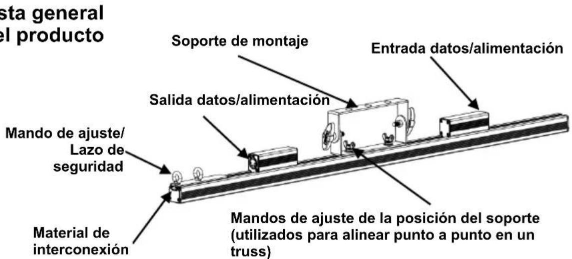 Chauvet ÉPIX Strip Tour - Que va incluso - 1