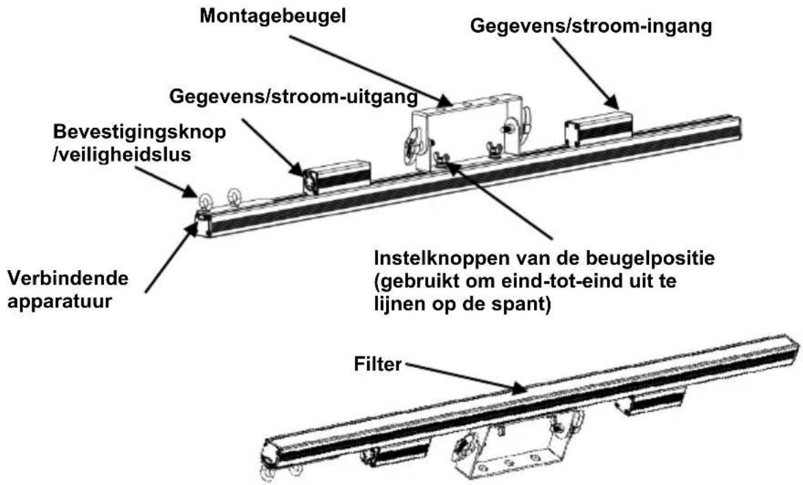Chauvet ÉPIX Strip Tour - Wat is inbegrepen - 1