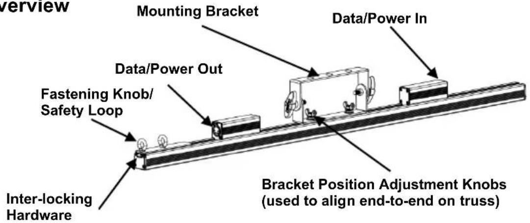 Chauvet ÉPIX Strip Tour - What Is Included - 1