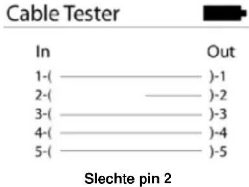 Chauvet RDM2go - Beschrijving bedieningspaneel - 8
