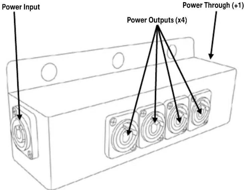Chauvet PowerStream 4 - Product Overview - 1