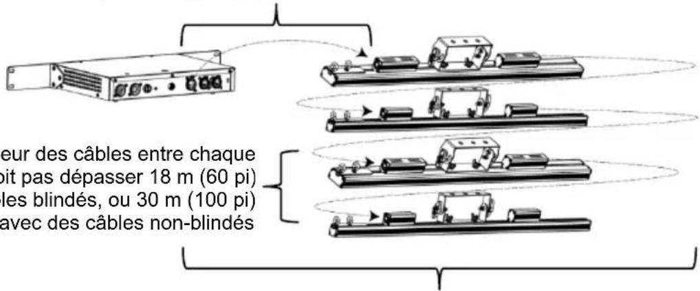 Chauvet ÉPIX Drive 900 - Connexion d'appareils ÉPIX Le ÉPIX Drive 900 est l'alimentation de la gamme d'appareils ÉPIX Tour et ÉPIX IP. Chaque appareil doit être chaîné électriquement en série. - 1