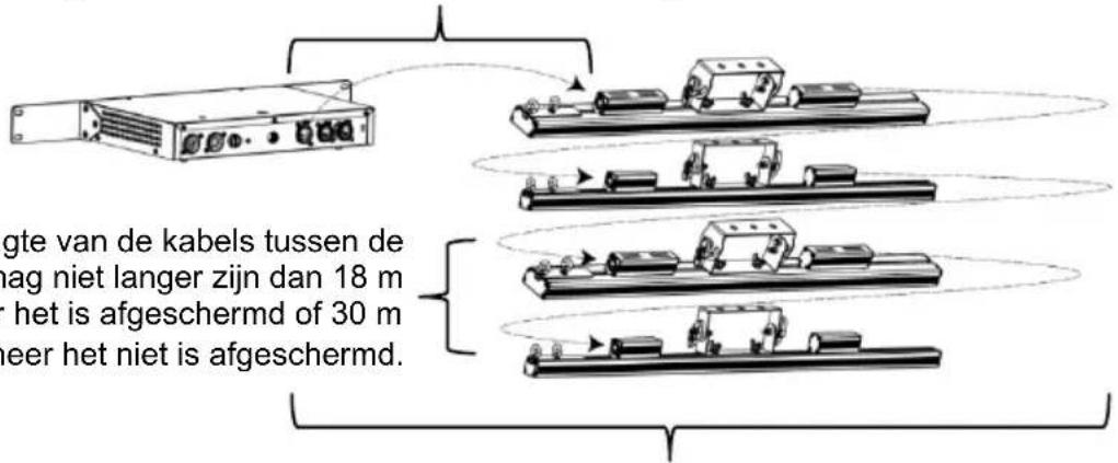 Chauvet ÉPIX Drive 900 - Verbinden van ÉPIX-producten - 1