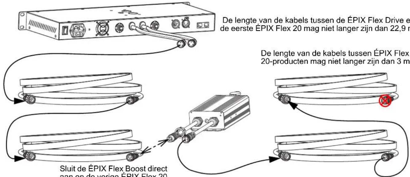 Chauvet ÉPIX Flex Drive - Verbinden van ÉPIX Flex-producten - 1