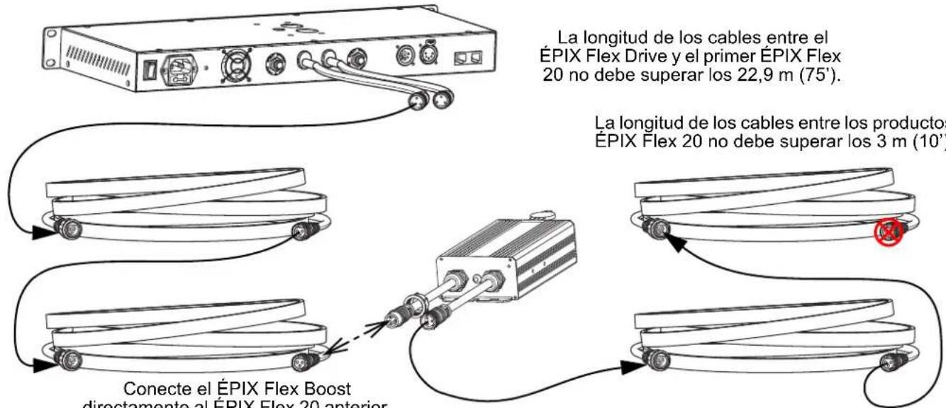 Chauvet ÉPIX Flex Drive - Conexión de productos ÉPIX Flex - 1