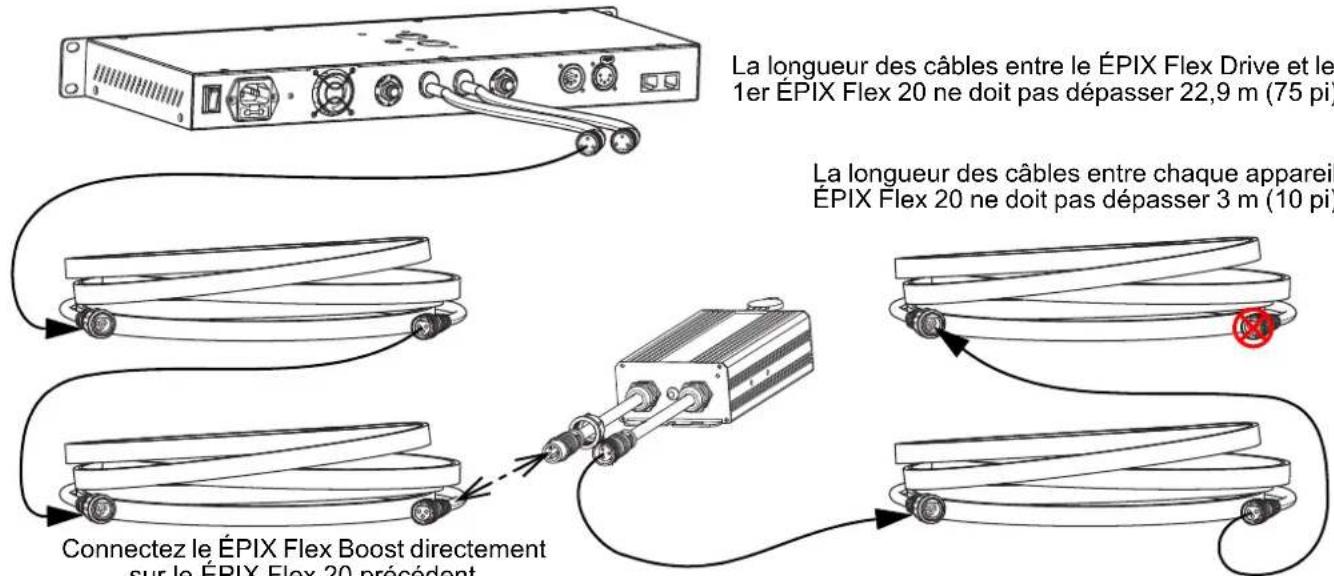 Chauvet ÉPIX Flex Drive - Raccordement des appareils ÉPIX Flex - 1