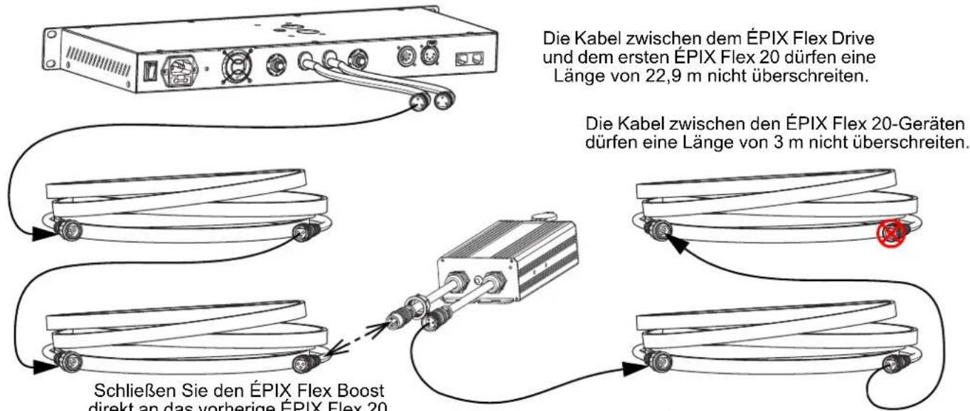 Chauvet ÉPIX Flex Drive - Anschließen von ÉPIX Flex-Geräten - 1