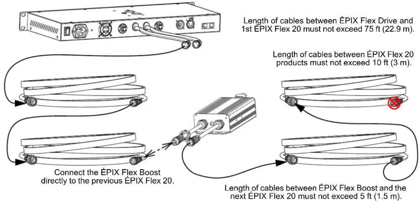 Chauvet ÉPIX Flex Drive - Connecting ÉPIX Flex Products - 1