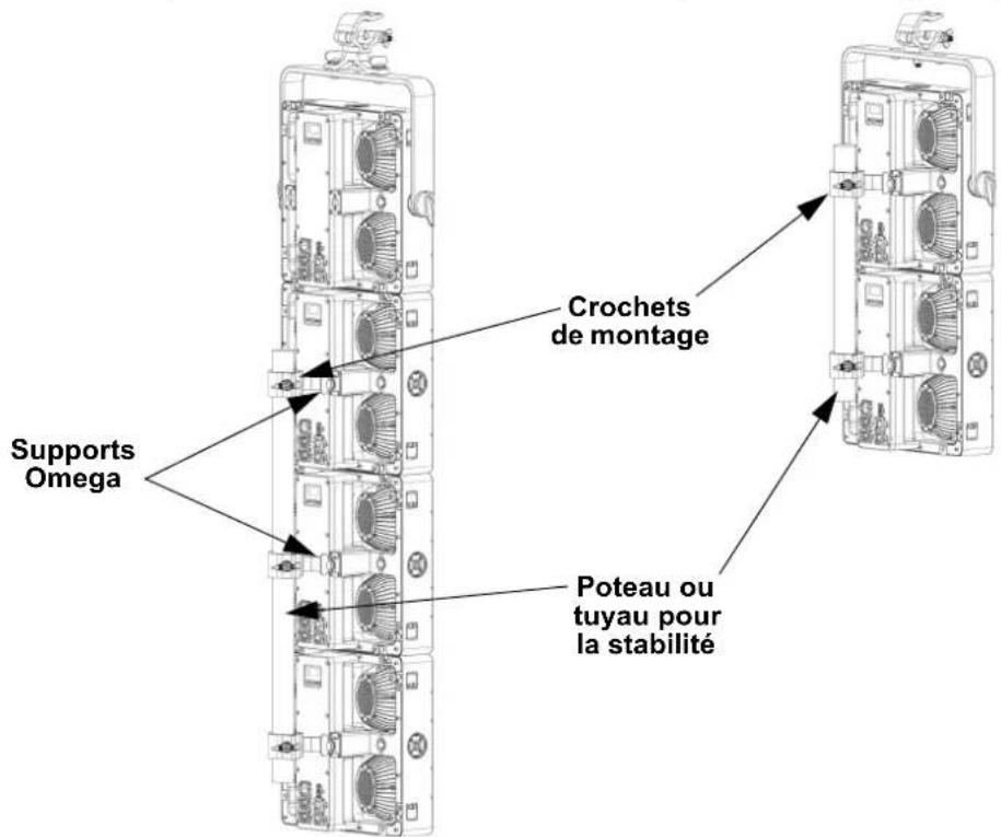 Chauvet STRIKE Array 4C - Stabilité de montage à la verticale - 1