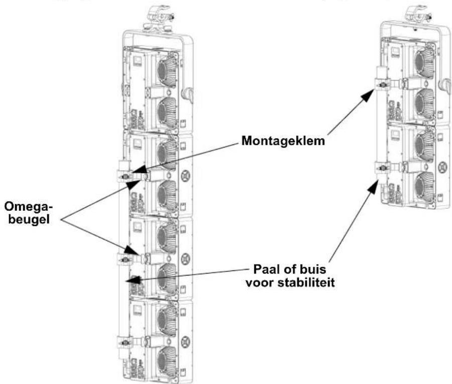 Chauvet STRIKE Array 4C - Stabiliteit van verticale montage - 1