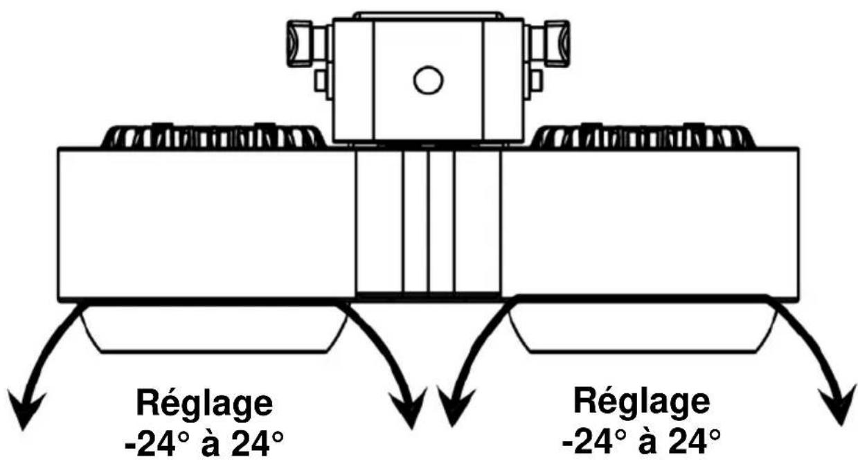 Réglage -24° à 24° Réglage -24° à 24°