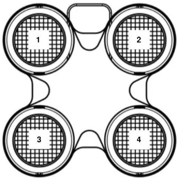 Chauvet STRIKE 4 - Description du Tableau de Commandes - 1