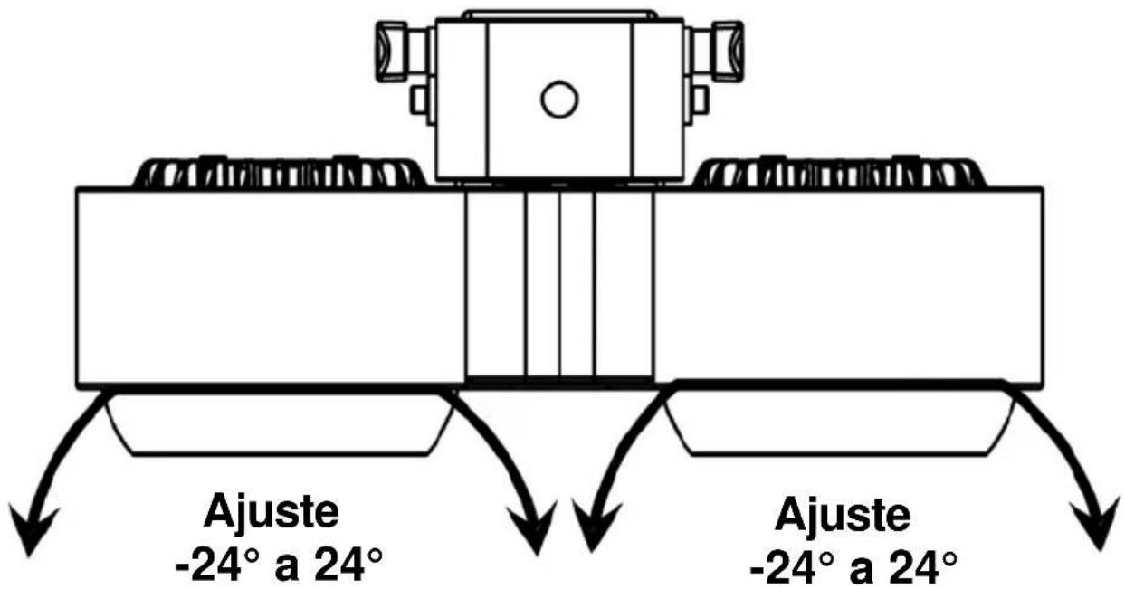 Chauvet STRIKE 4 - Descripción del Panel de Control - 2