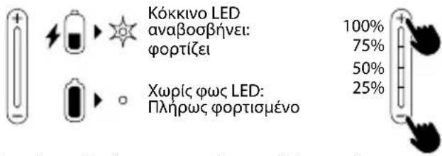 NGS Roller Furia 1 - ΛΕΙΤΟΥΡΓΙΑ ΒLUETOOTH ΠΡΑΓΜΑΤΟΠΟΙΗΣΗ ΦΟΡΤΙΣΗΣ - 6