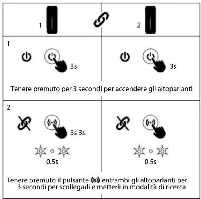 NGS Roller Furia 2 - INSTRUZIONI D'USO - 1