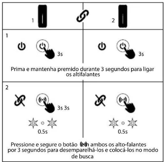 NGS Roller Furia 2 - MODO BLUETOOTH COMO CARREGAR? - 1