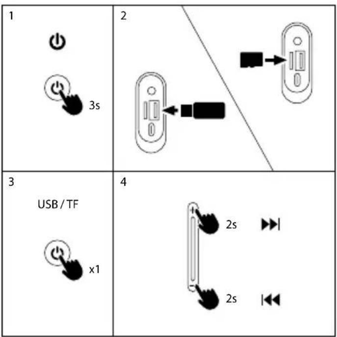 NGS Roller Furia 2 - MODE AUX INMODO USB/TF - 1