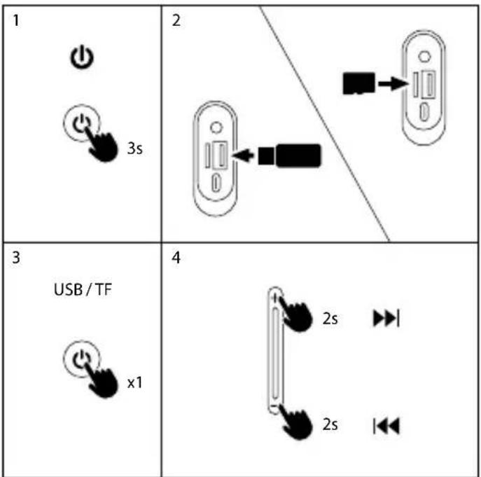 NGS Roller Furia 2 - REŽIM AUX INREŽIM USB/TF - 1