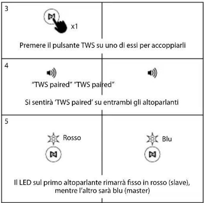 NGS Roller Furia 2 - INSTRUZIONI D'USO - 2