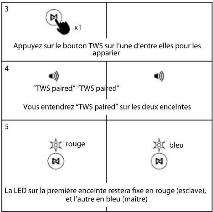 NGS Roller Furia 2 - MANUEL DE L'UTILISATEUR - 2