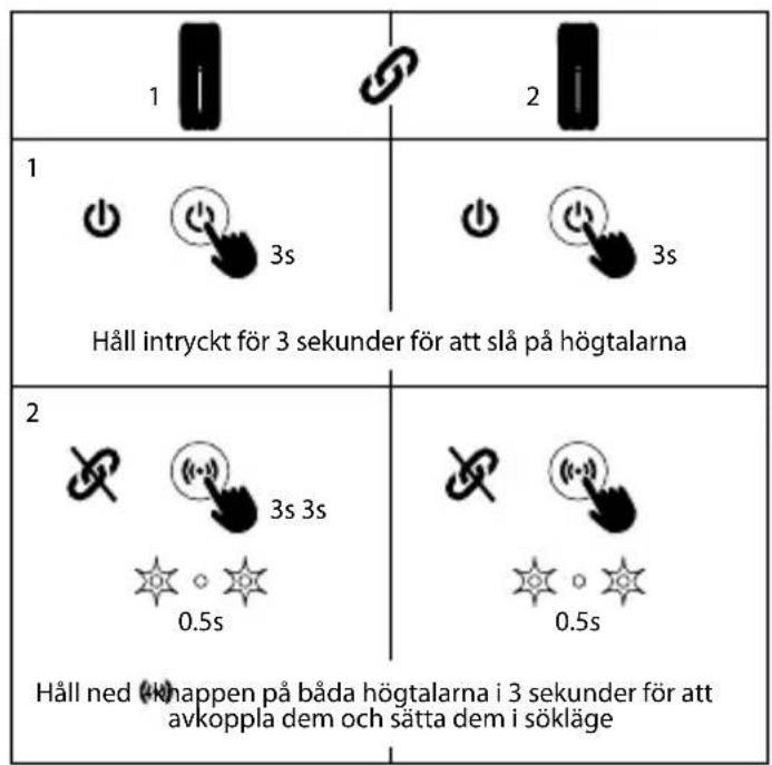 NGS Roller Furia 2 - BLUETOOTH-LAGE HUR LADDAR MAN? - 1