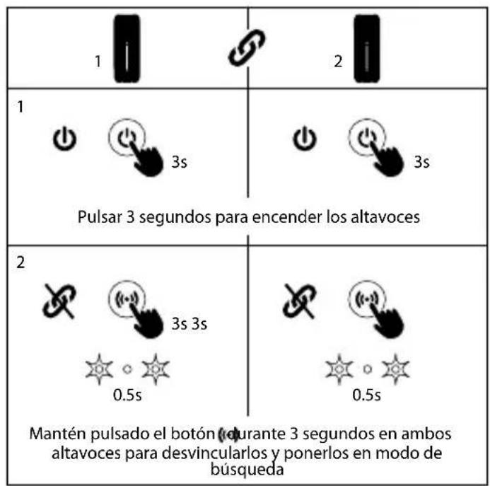 NGS Roller Furia 2 - MODO BLUETOOTH CÓMOCARGAR? - 1