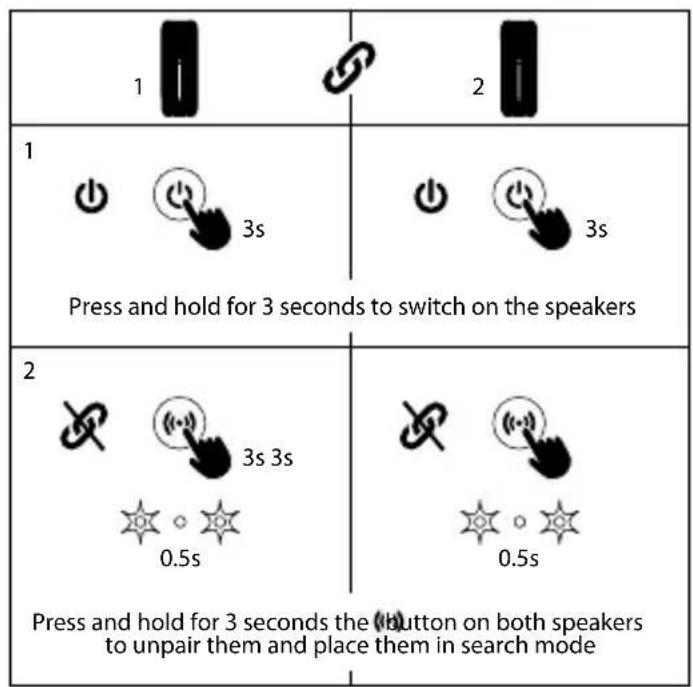 NGS Roller Furia 2 - BLUETOOTH MODE HOW TO CHARGE? - 1