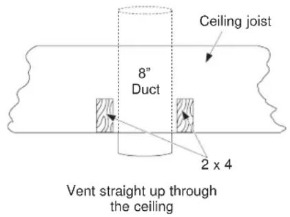 GE UVI7361SWSS - Ductwork for Installations Vented to the Outdoors - 1