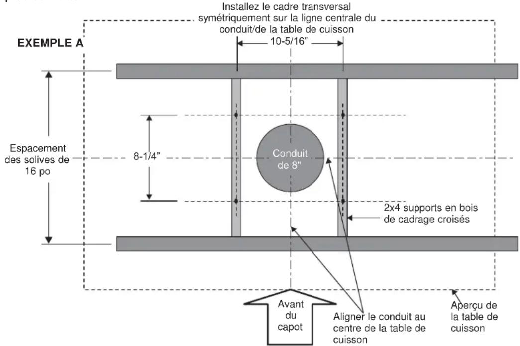 EXEMPLE A Installez le cadre transversal symétriquement sur la ligne centrale du conduit/de la table de cuisson 10-5/16" Espacement des solives de 16 po 8-1/4" Conduit de 8" 2x4 supports en bois de cadrage croisés Avant du capot Aligner le conduit au centre de la table de cuisson Aperçu de la table de cuisson