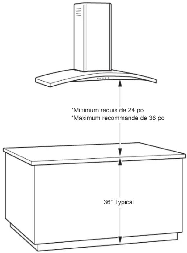 *Minimum requis de 24 po *Maximum recommandé de 36 po 36" Typical