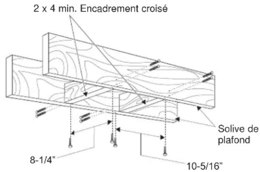 2 x 4 min. Encadrement croisé Solive de plafond 8-1/4" 10-5/16"