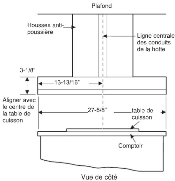 Plafond Housses anti- poussière Ligne centrale des conduits de la hotte 3-1/8" 13-13/16" Aligner avec le centre de la table de cuisson 27-5/8" table de cuisson Comptoir Vue de côté