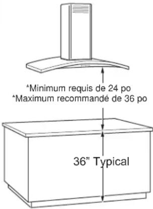 Minimum requis de 24 po Maximum recommandé de 36 po 36" Typical
