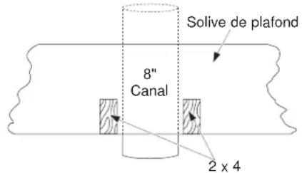 Solive de plafond 8" Canal 2 x 4