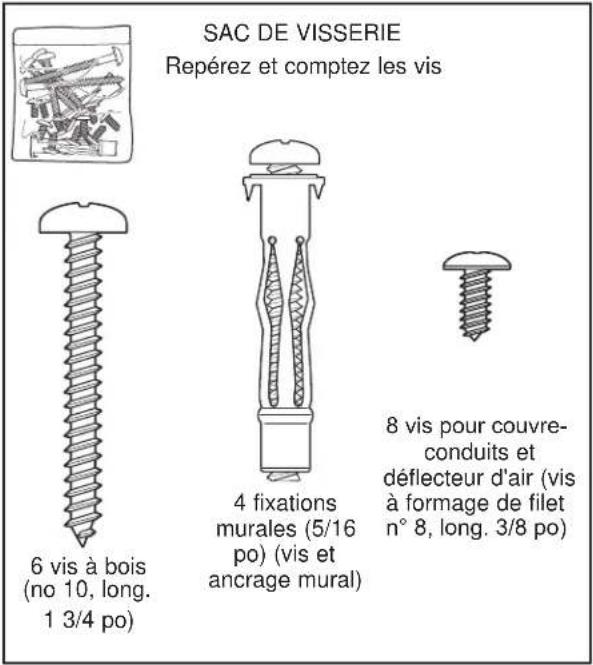 SAC DE VISSERIE Repérez et comptez les vis 6 vis à bois (no 10, long. 1 3/4 po) 4 fixations murales (5/16 po) (vis et ancrage mural) 8 vis pour couvre- conduits et déflecteur d'air (vis à formage de filet n° 8, long. 3/8 po)